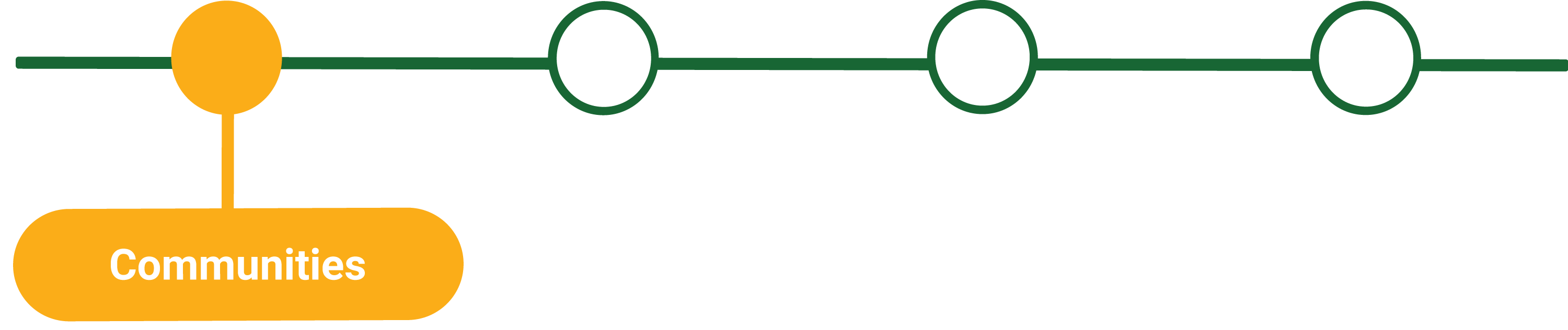 Communities-Graphic