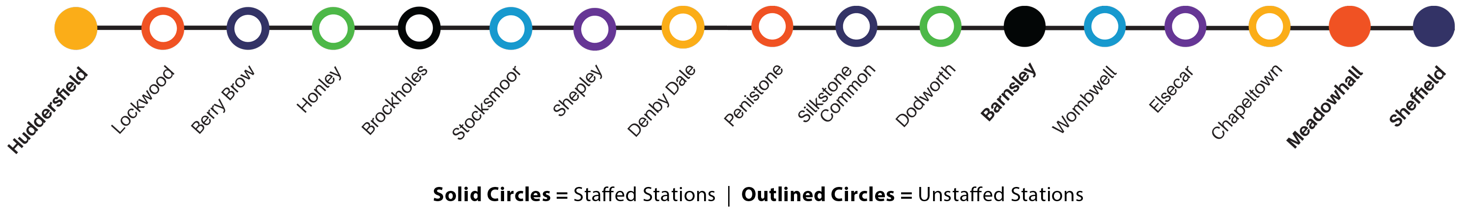 The Penistone Line Horizontal Station Map Graphic