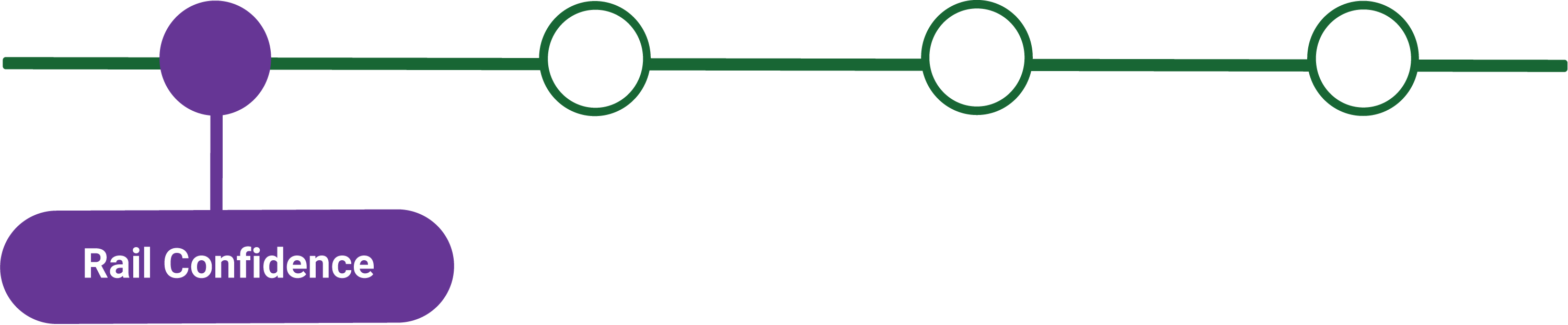 Rail-Confidence-line-graphics