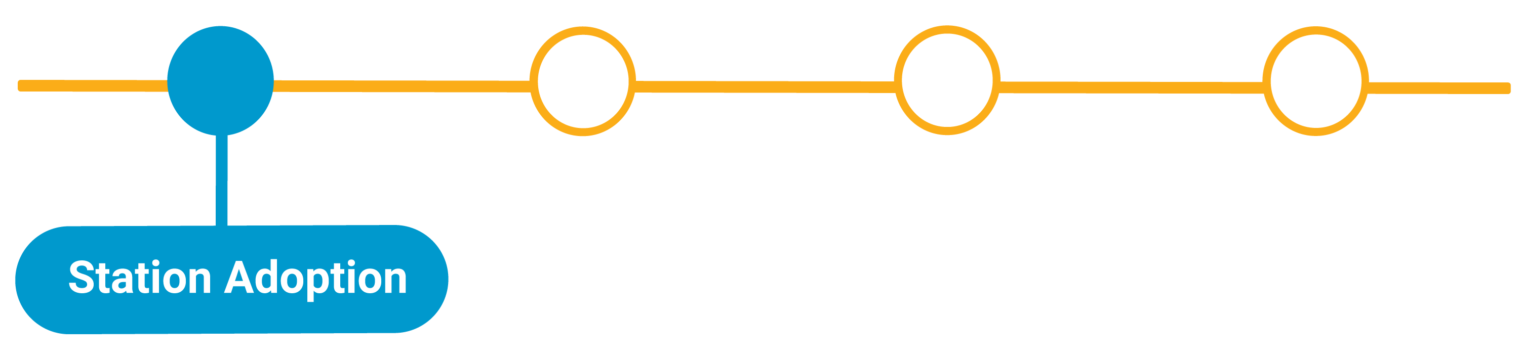 Station-Adoption